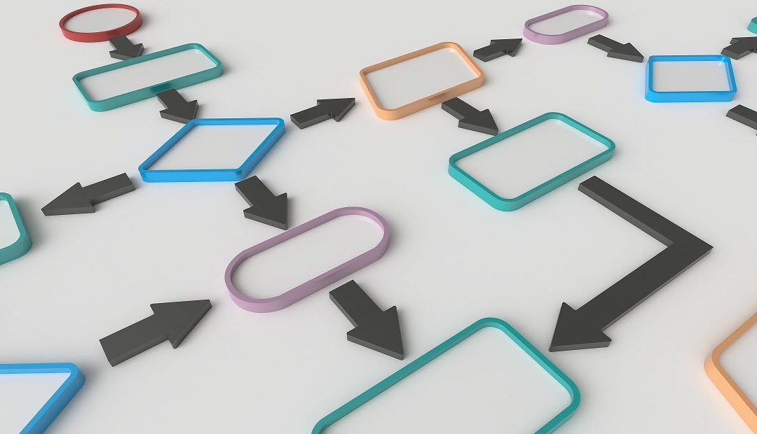 What I did for quarantine…  Part 3  “A place for every process and every process in its place”